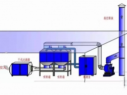 工程图